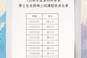 115學年度資料科學系 學士生先修碩士班課程核准名單